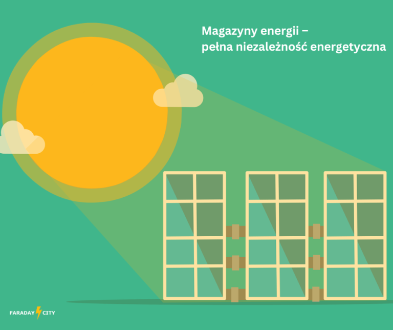 Faraday City Magazyny energii
